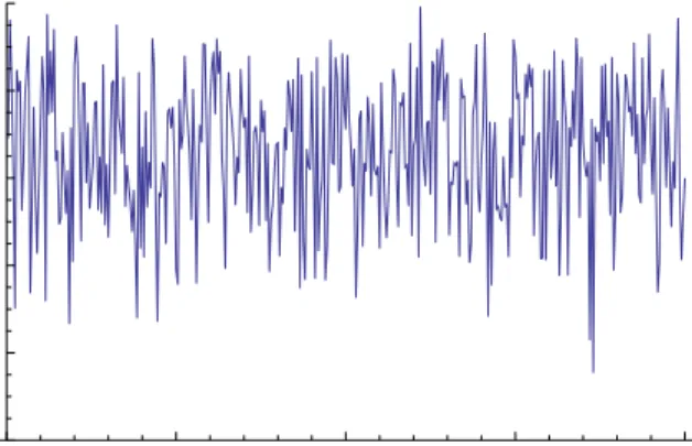 Fig. 2. Task Winners with Bidding Values in 400 Virtual Auctions
