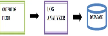 Fig 7:  Verification of tags 