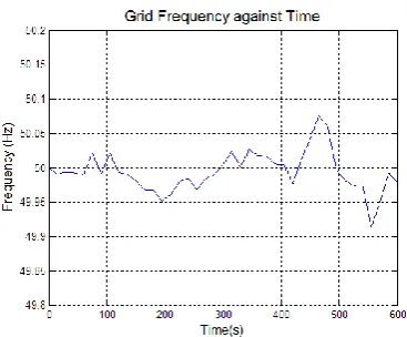 Figure 3: Alternative Strategies 