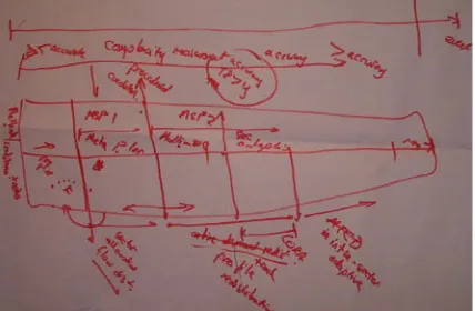 Table 4. Other MSP ideas generated from theintelligent highways analogy.