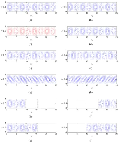Figure 3.1: Cartoon of forcing (left column) and response (right column) modes forvarious ampliﬁcation mechanisms