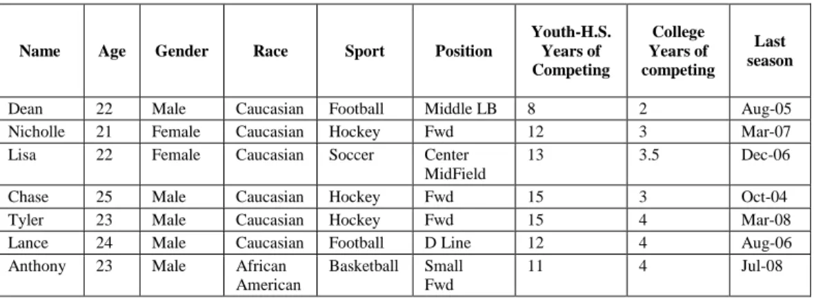 Table 1. Participant Demographic Information 
