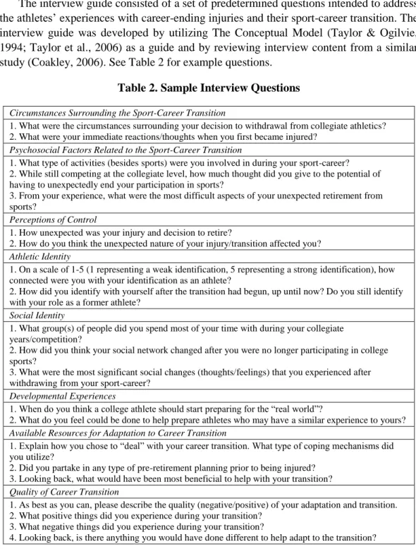 Table 2. Sample Interview Questions  