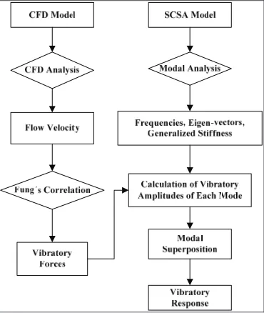 Figure 2 chart of entire process for prediction 