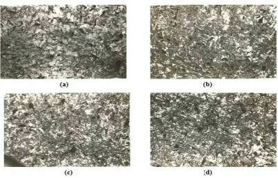 Fig.2: Effect of Titanium additions on the microstructure of Gray Cast Iron (a) Base iron (b) 0.025% Ti (c) 0.05% Ti (d) 0.075% Ti, 100X, Unetched  