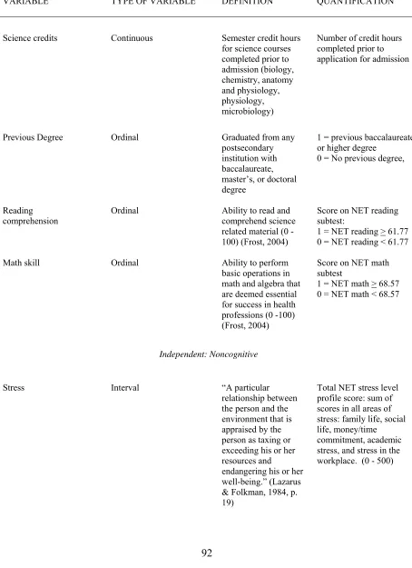Table 3.1 (continued) 
