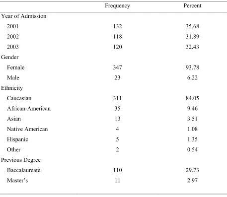 Table 4.1 