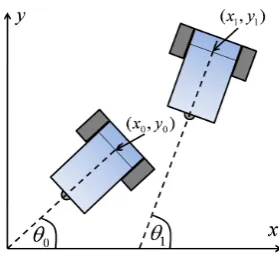 Figure 2: Typical raster path for NDE. Uncertainty in the robot’s position growswith time