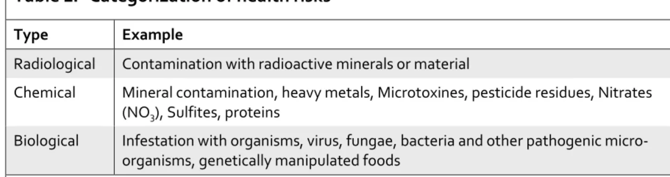 Table 1:   Categorization of health risks 