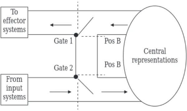 Fig. 9.2 Stylised representation of the “Gateway Hypothesis, Version 1.1” of rostral prefrontal function