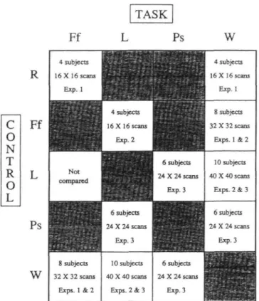 Figure 1 shows the comparisons that were made, with the num- num-ber of subjects and scans for each comparison