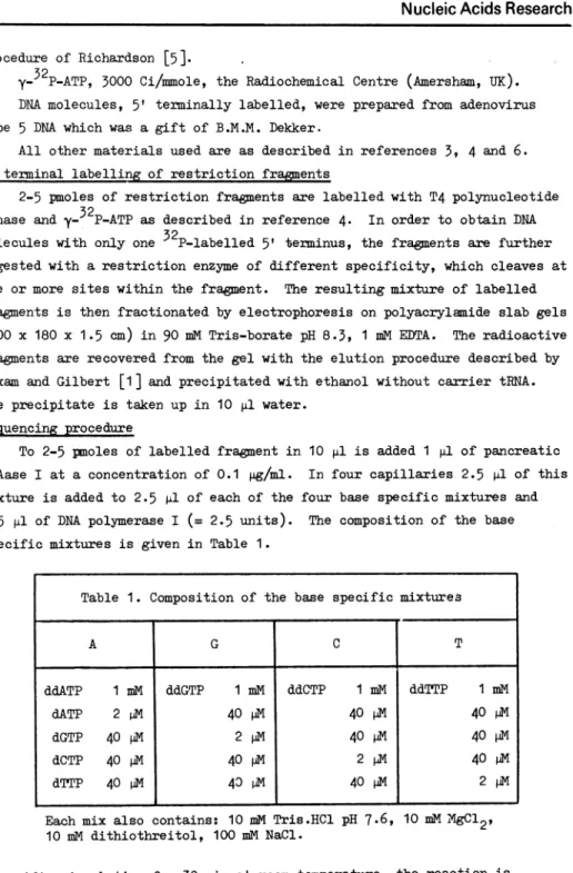 Table 1. Composition of the base specific mixtures
