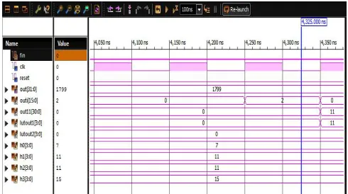 TABLE III Comparison of memory usage of LUT based FIR filter using DA 