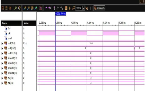 Fig. 8 (c) Simulation result for  LUT partitioning(4) based FIR filter using DA 