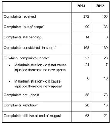 Table 4: EFA: School admission appeals complaints (academy schools) 