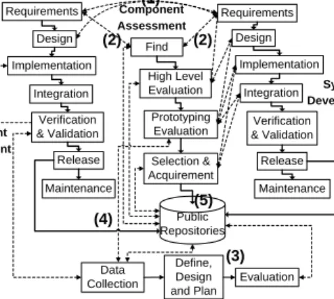Figure 3 visualizes the evaluations made during  the two different processes. 