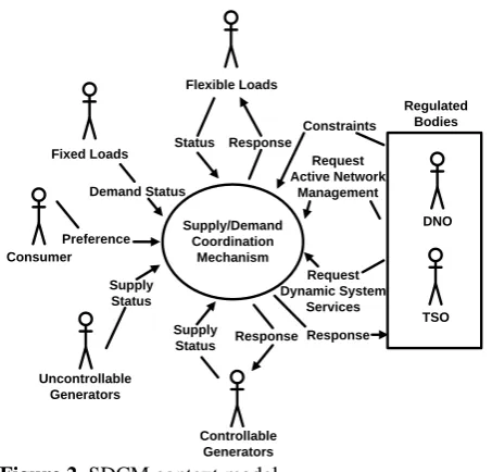 Figure 1. SDCM top level goals. 