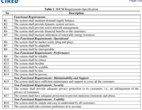Table 1: SDCM Requirements Specification Description 