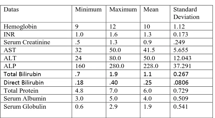 Table 5B: Datas 