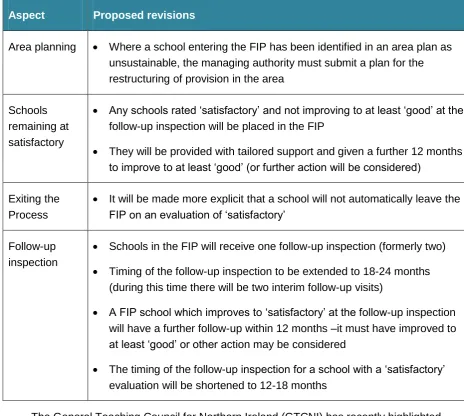 Table 4: Main proposed changes to the Formal Intervention Process (FIP) 