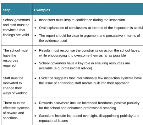 Table 5: Four key steps required for improvement 