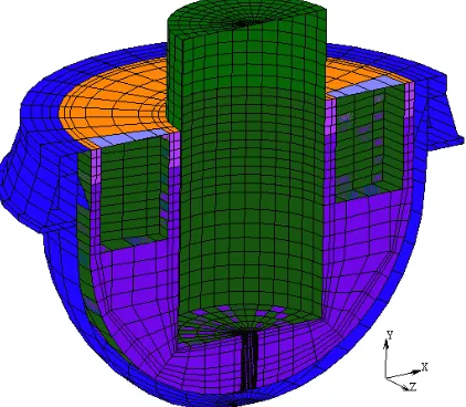 Figure 9. Preliminary ELSY FEM model (vertical section) 