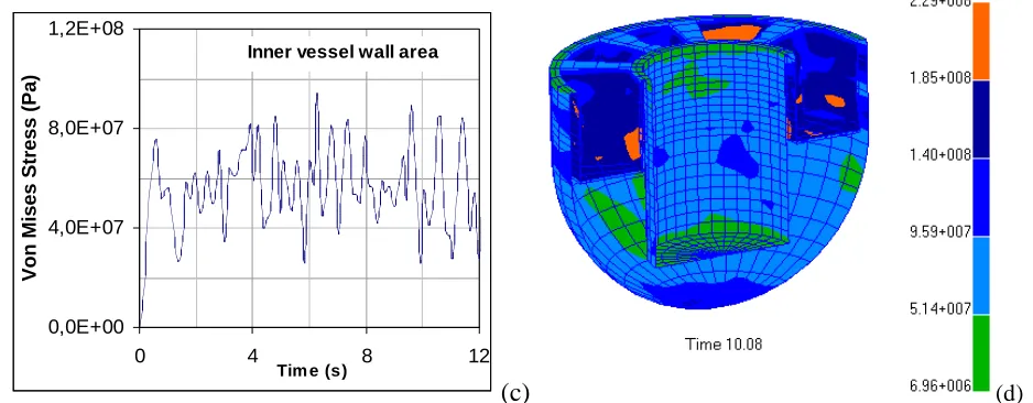 Figure 11.Fluid wave height displacement 