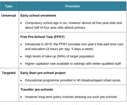 Table 3: Overview of early years provision in the Republic of Ireland58