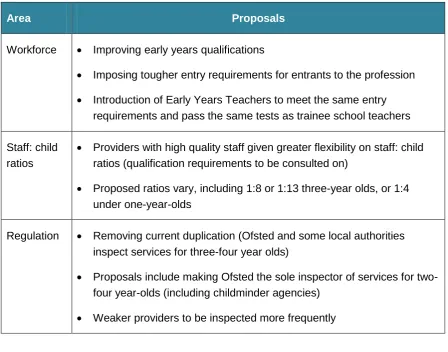 Table 4: Key proposals for childcare reform in England 