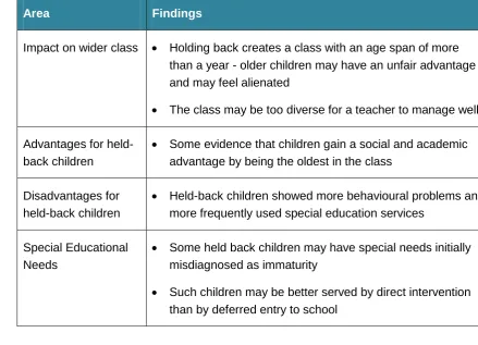 Table 7: Findings around flexibility in school starting age in the US 