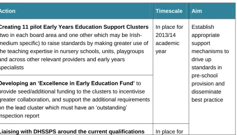 Table 12: Actions around joint working 