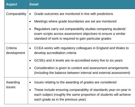 Table 2: Key aspects of the three-country qualifications system 