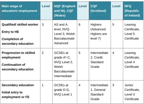 Table 3: Cross-jurisdiction comparison of qualifications11 