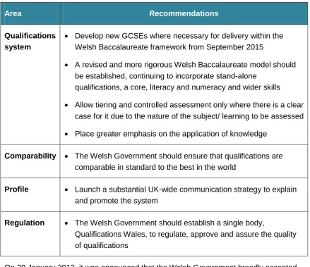 Table 4: Key recommendations for reform in Wales 