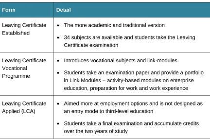 Table 5: Three forms of the Leaving Certificate 