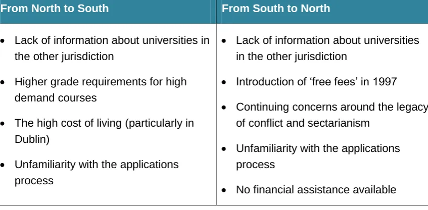 Table 6: Overview of barriers to student mobility across the island of Ireland 