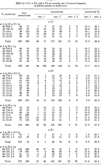 TABLE 1 