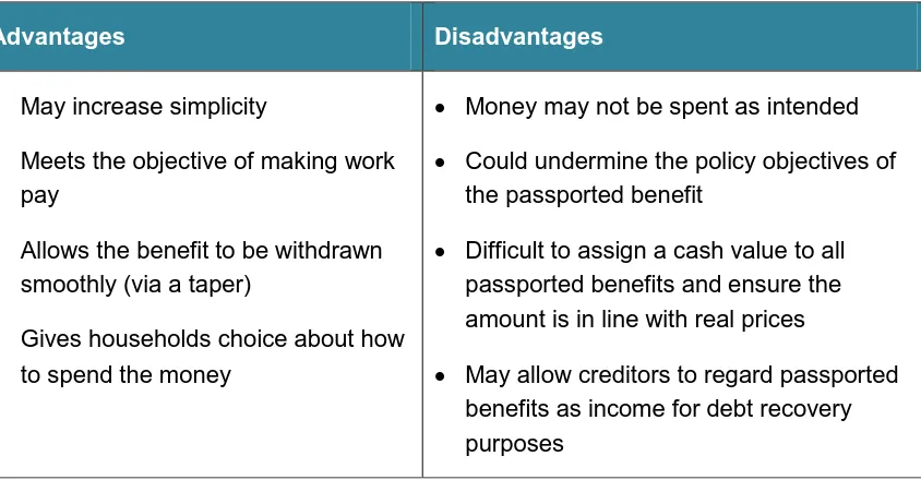 Table 5: Advantages and disadvantages of replacing free meals with cash 