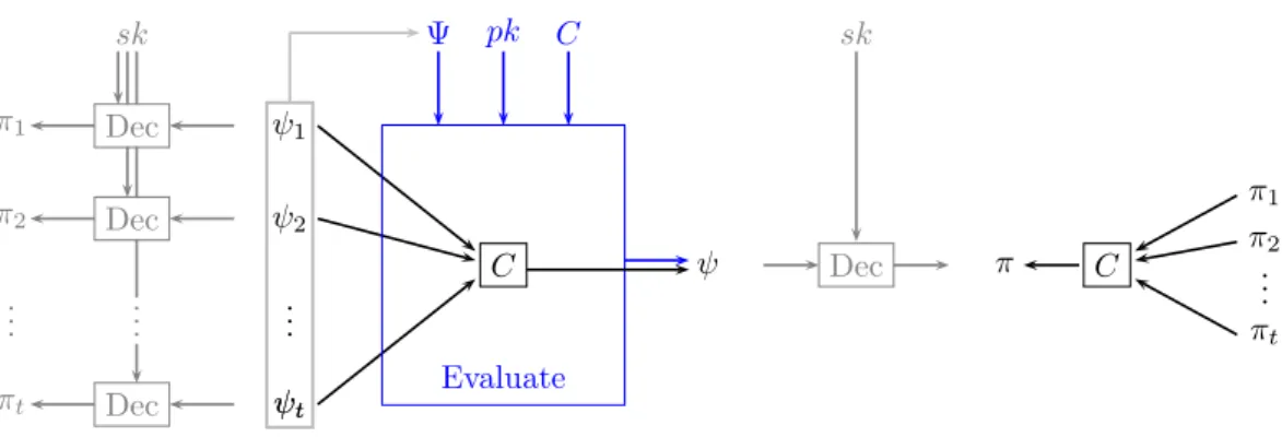 Figure 1: An illustrative view on the Evaluate-algorithm