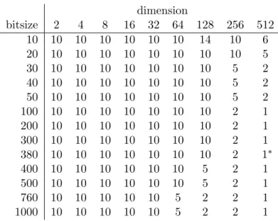 Table 2: The number of samples, * = toy challenge