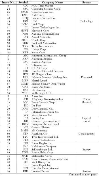 Table 6: S&P100 - grouped by sector