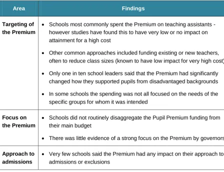 Table 1: Key findings on the use of the Pupil Premium 