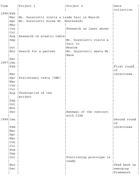 Figure 1. The chronology of the two processes