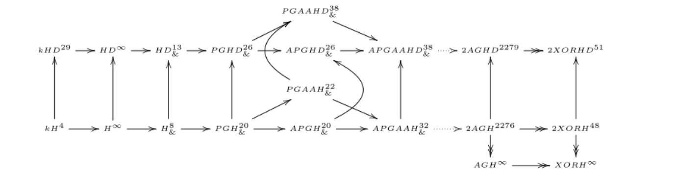 Figure 1. Relations between the theories discussed in this paper