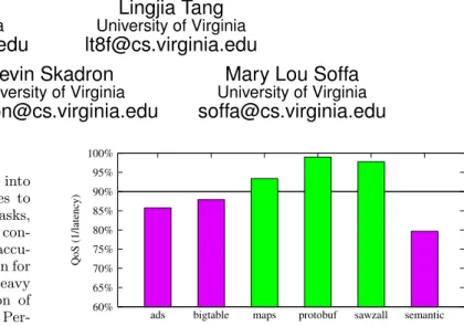 Figure 1: Some co-locations violate web search’s 90% QoS threshold. The inability to precisely  pre-dict this performance interference leads to  disallow-ing co-location for web search and consequently, low machine utilization.