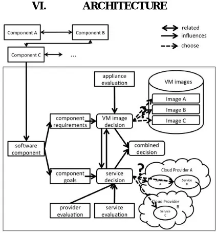 Figure 1: Overview of the Selection Problem  