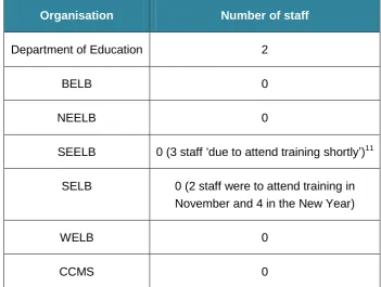 Table 2: Number of staff who have undertaken DARD’s rural proofing training 