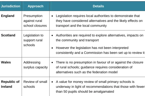 Table 1: Key approaches to rural schools in other jurisdictions 