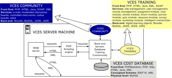 Figure 1: V-CES technical description 
