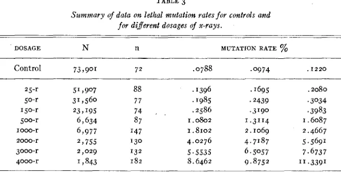 TABLE 3 
